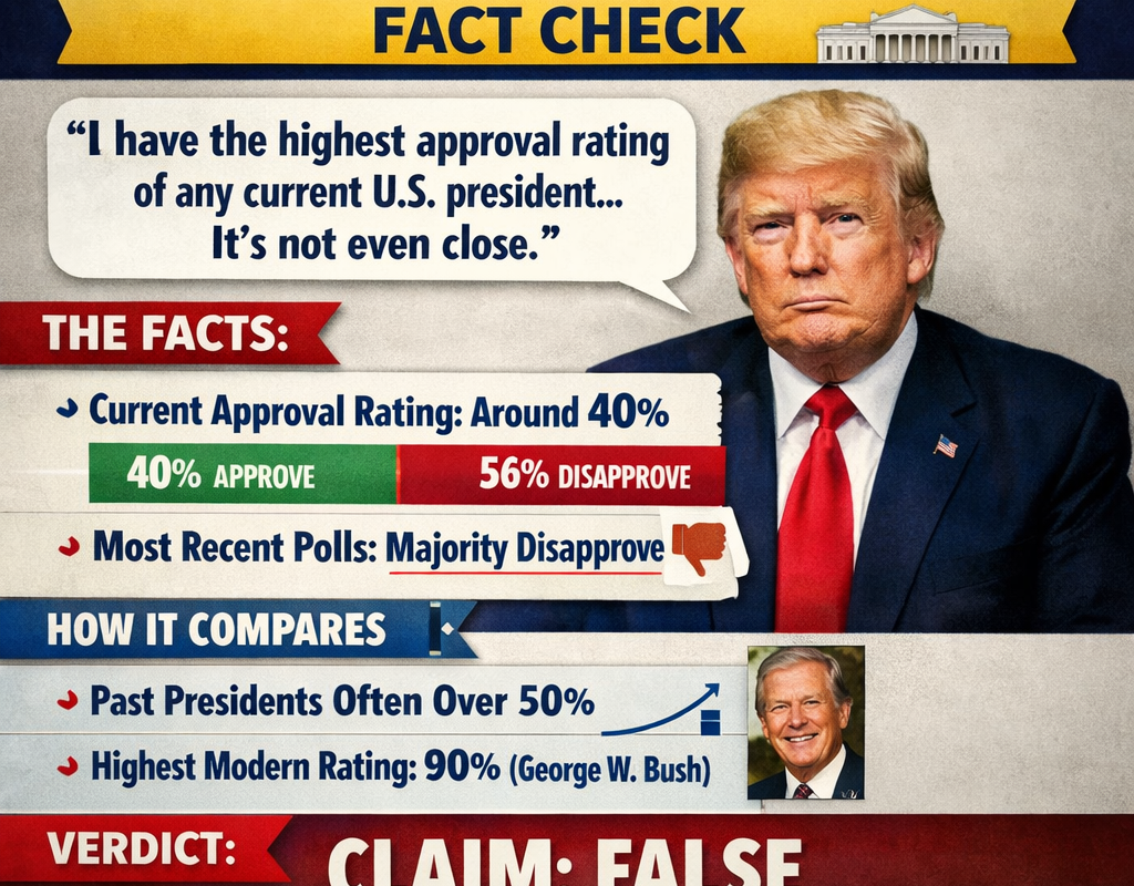 Watchdog News fact-check graphic analyzing claims about presidential approval ratings using polling dataFact Check, Trump Approval Rating, Political Fact Check, Presidential Polls, US Politics, Approval Ratings, Polling Data, Election Analysis, Political Claims, Media Literacy, Watchdog News, Facts Over Factions, Political Analysis.