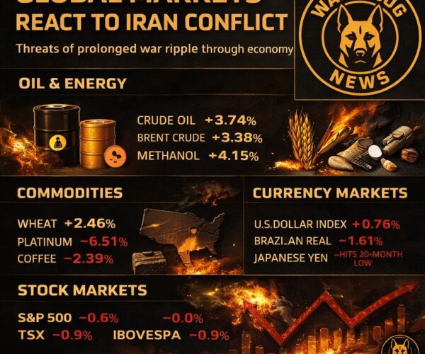 Global Markets Signal War Pressure as the Iran Conflict Enters a Dangerous Economic Phase